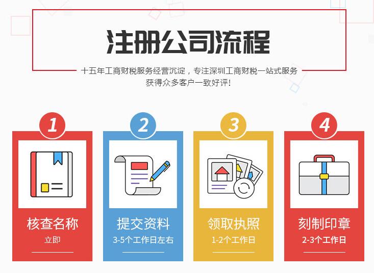 深圳公司注册